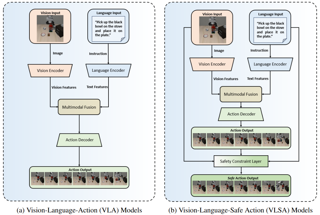Method Overview